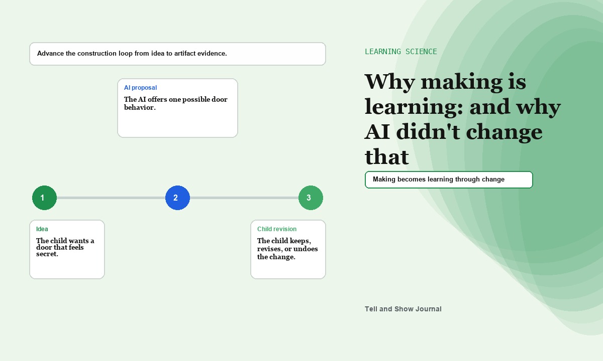 Artifact Atlas cover for Why making is learning: Learning science learning map concept for Making becomes learning through change; product proof appears in the article's readable interactive modules.